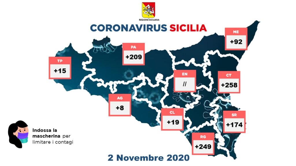 Coronavirus Sicilia oggi provincia 2 novembre