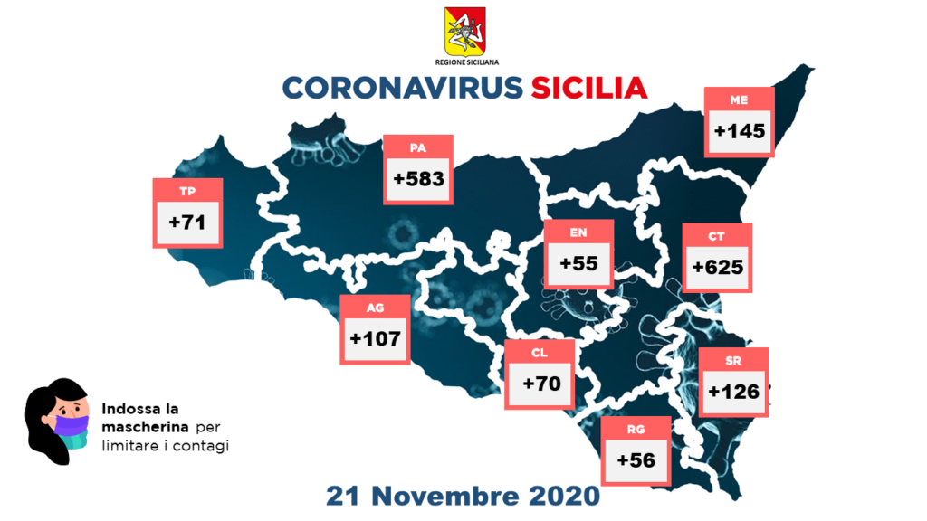 coronavirus sicilia provincia 21 novembre