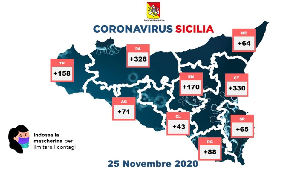 Coronavirus Sicilia oggi provincia 25 novembre