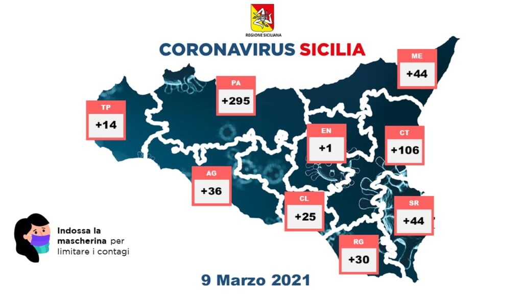 Coronavirus Sicilia province 9 marzo